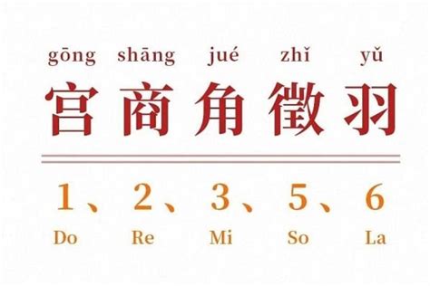 宮商角徵羽樂譜|古代五音:簡介,宮,商,角,徵,羽,